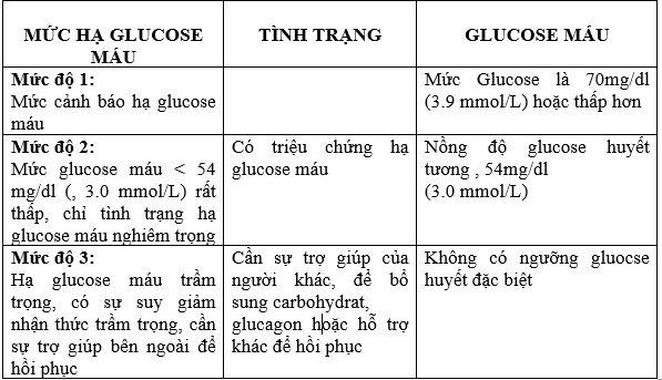 hạ đường