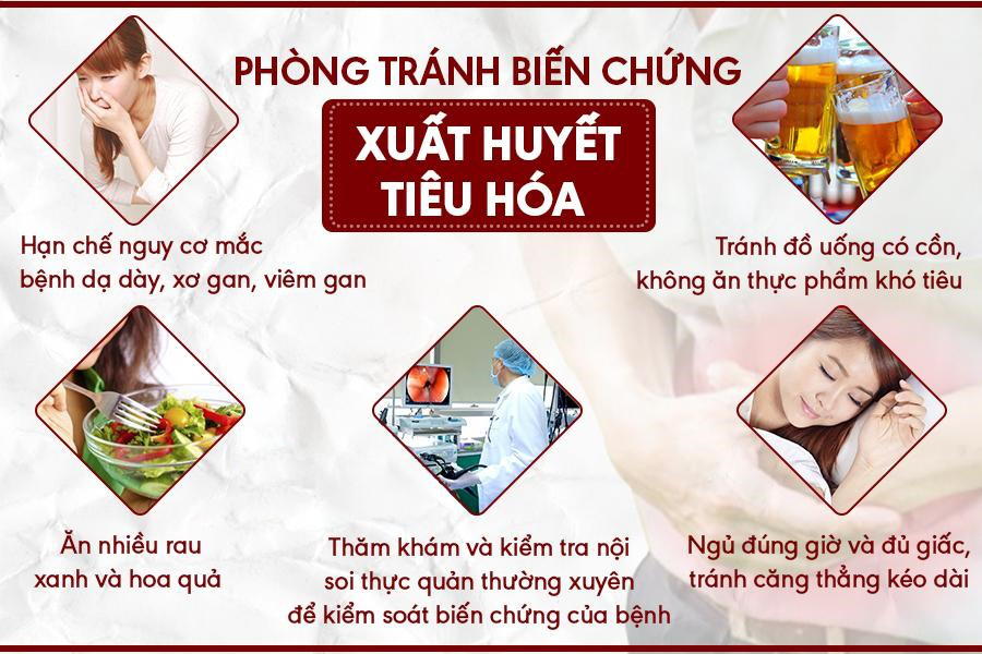 7. Phương pháp dự phòng xuất huyết tiêu hóa